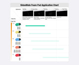ShineMate T120 Green Heavy-Cut Foam Pad, Diamond, 3/4"