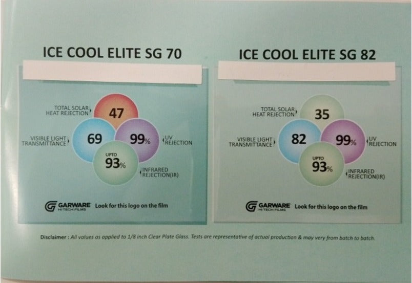 Garware ICE Cool Elite SG70 - Sun Control Window Film for Side Glass & Rear Windshield, TSER 47%
