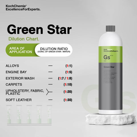 Koch Chemie GS Greenstar, 1L – Planet Car Care