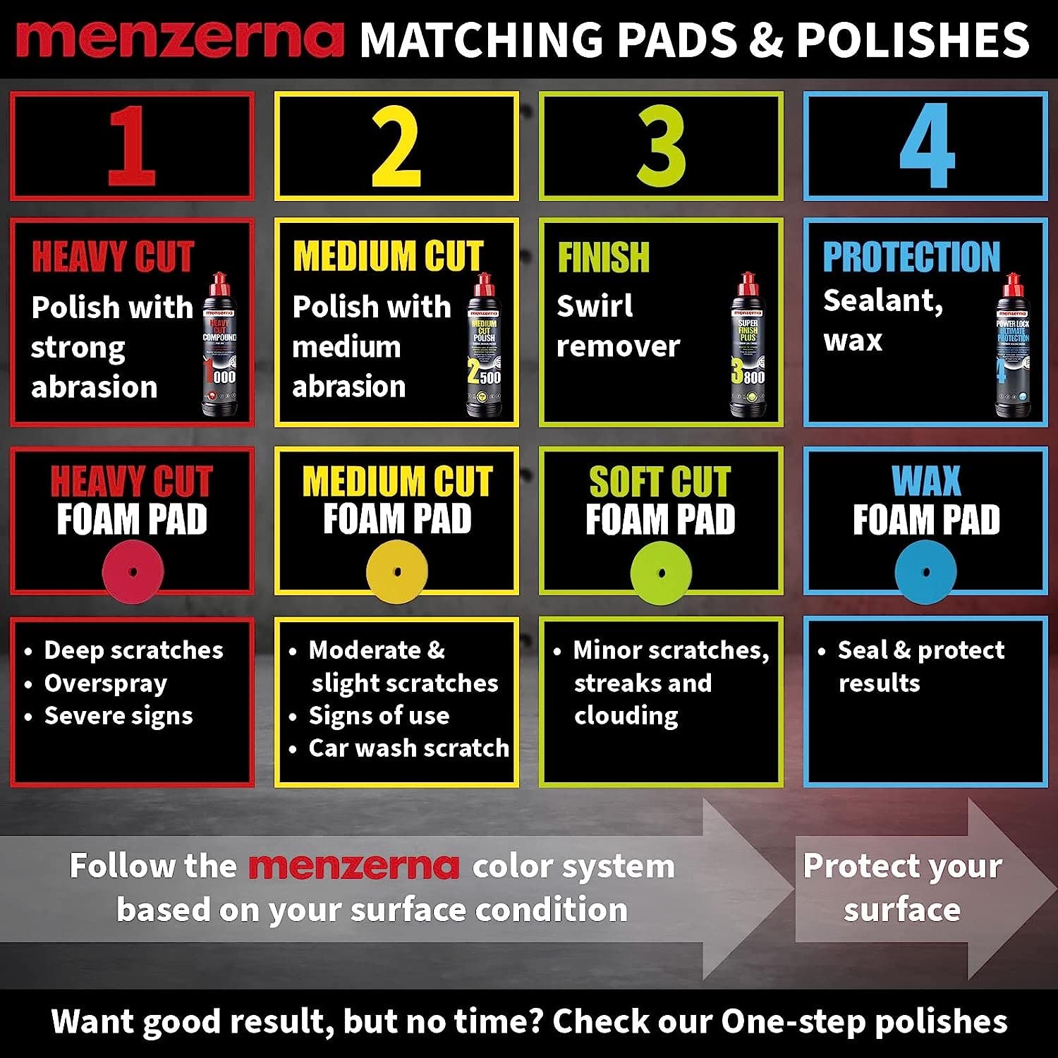 Menzerna Premium Heavy Cut Foam Pad, 5/6"
