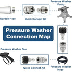 PCC D200 M22/14 Pressure Washer Quick Connect Kit (8pcs)