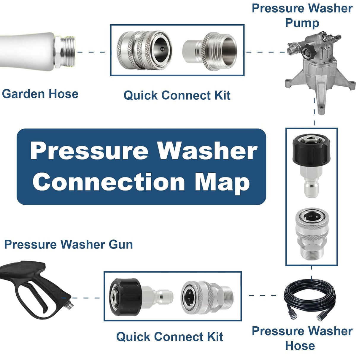 PCC D200 M22/14 Pressure Washer Quick Connect Kit (8pcs)