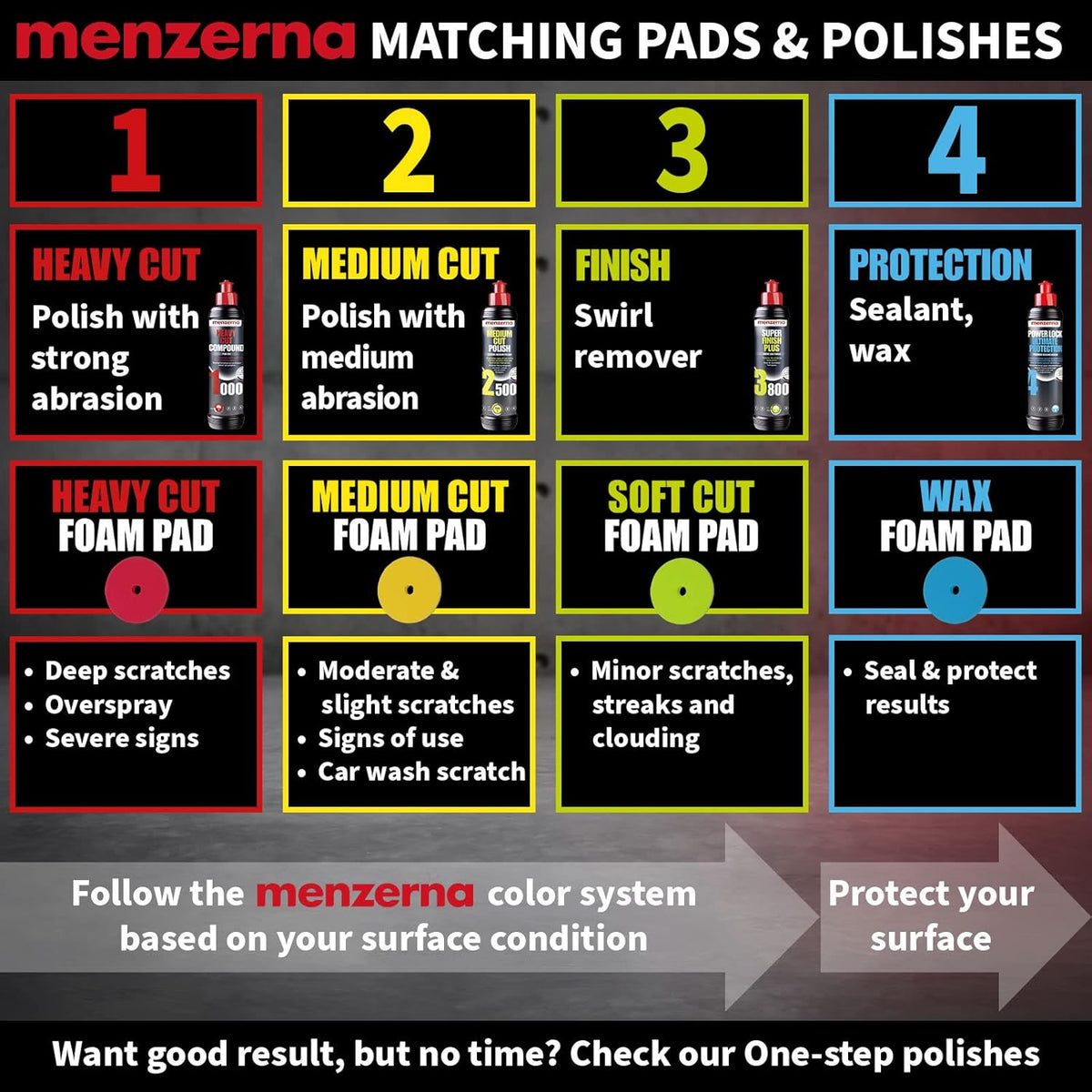 Menzerna Premium Medium Cut Foam Pad, 6/7"