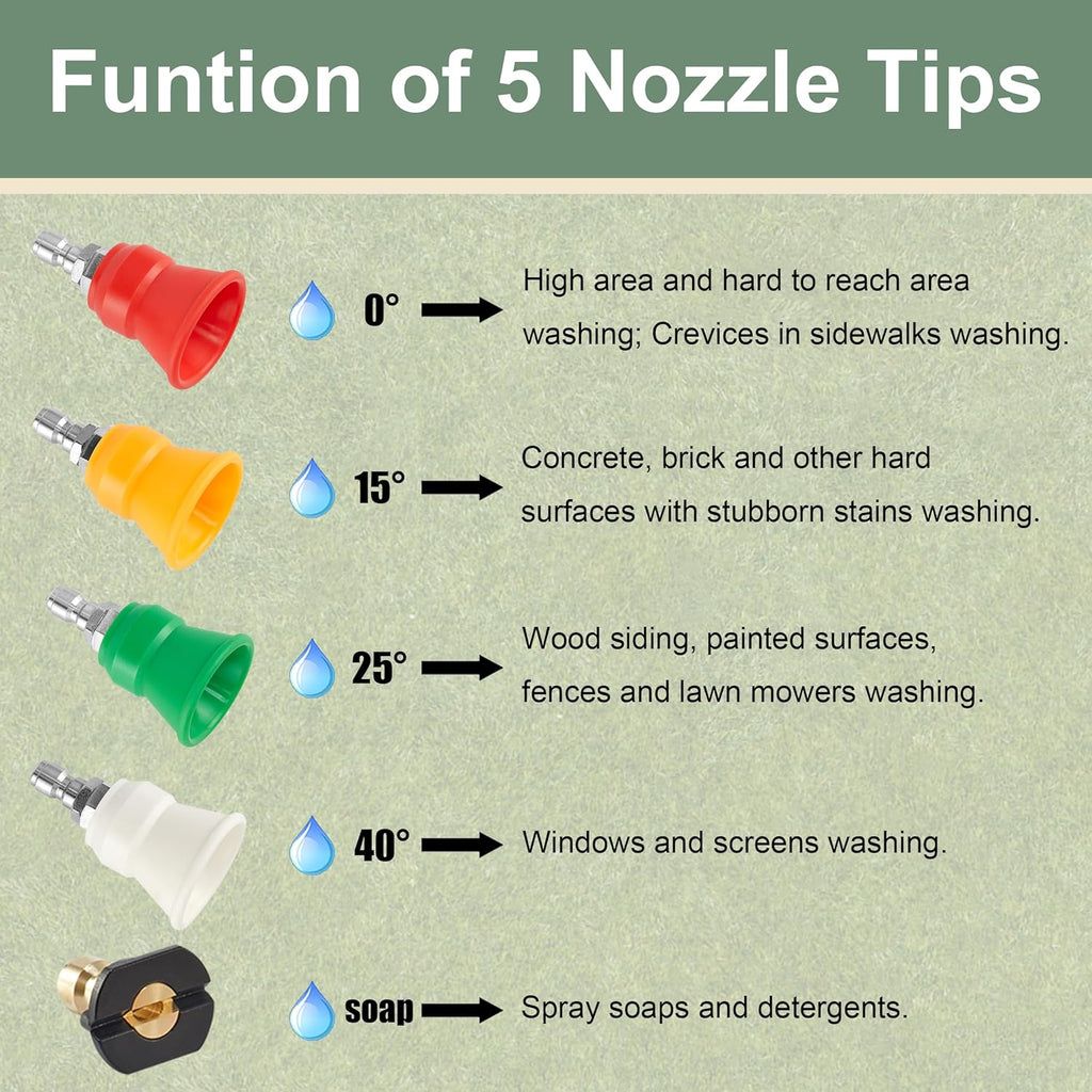 PCC Nozzle With Rubber Gaurd- 3.5 Orifice, Set of 5