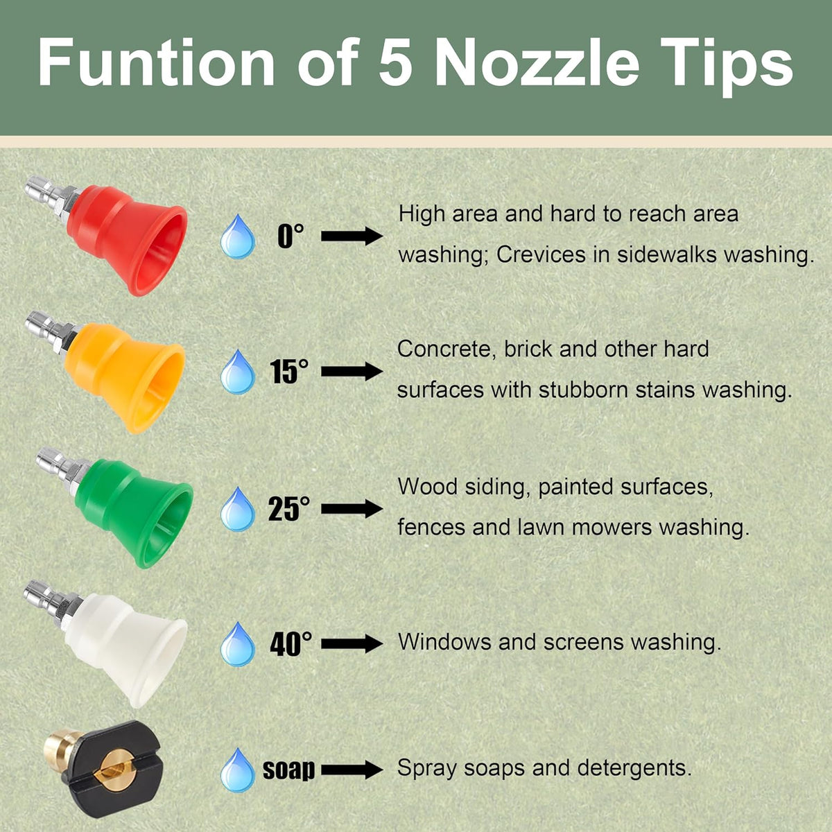 PCC Nozzle With Rubber Gaurd- 3.5 Orifice, Set of 5