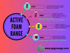 Grass Active Foam Magic 1L