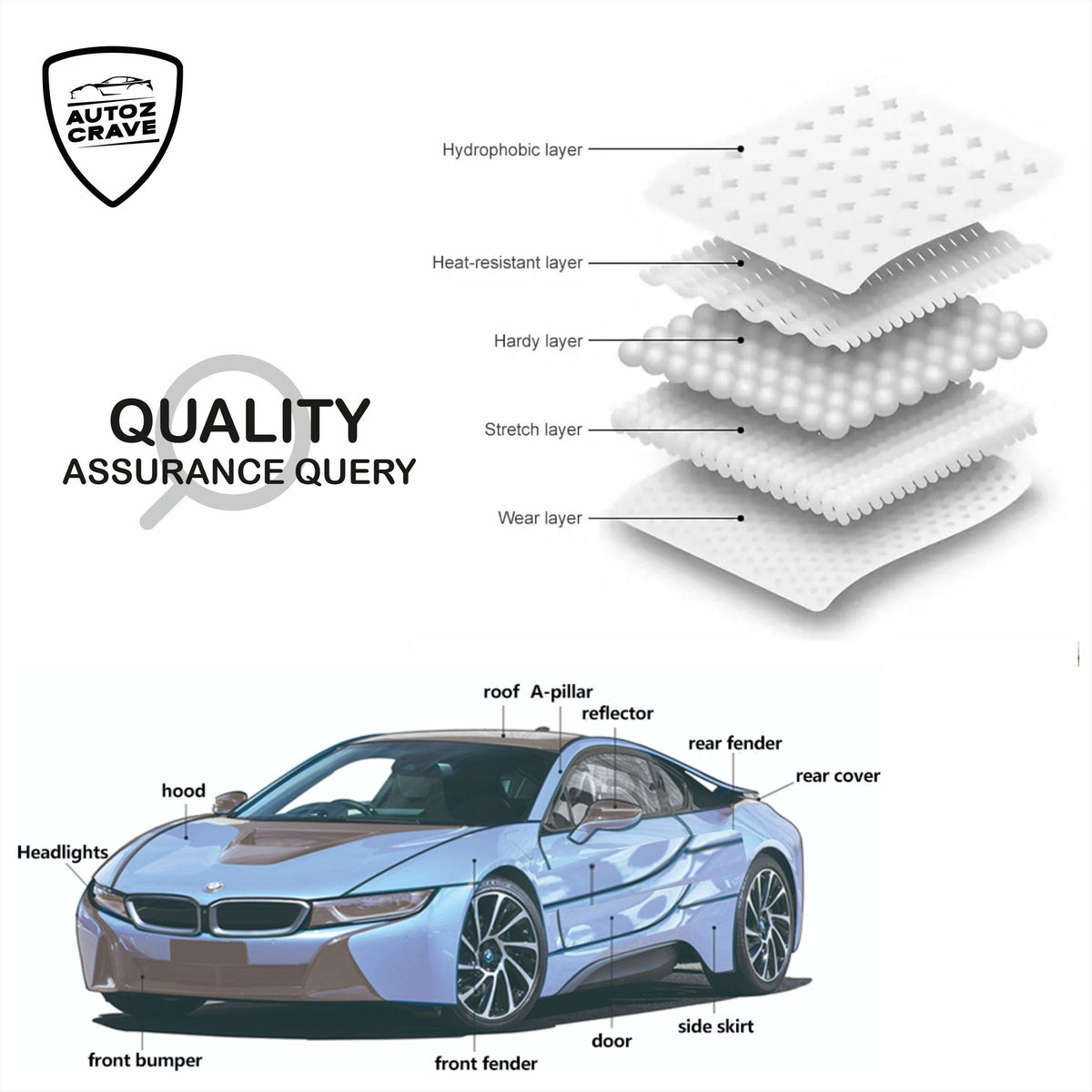 Autoz Crave PPF Heat Self-Healing (H-190) - Planet Car Care