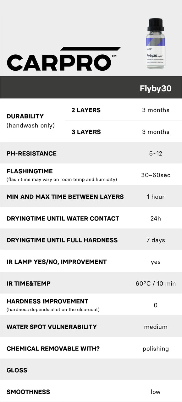 CARPRO FlyBy30 Windshield Glass Coating 20ml Full Kit