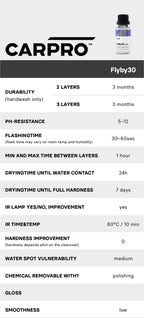 CARPRO FlyBy30 Windshield Glass Coating 20ml Full Kit