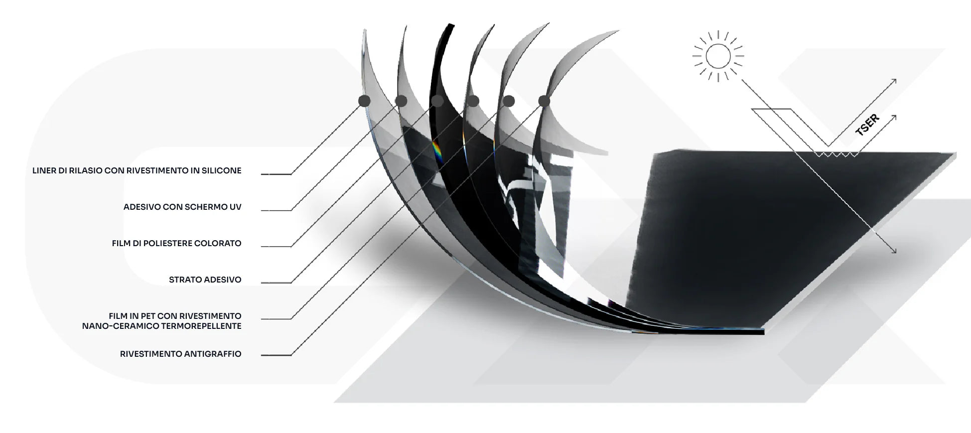 CarPro Immortal UVX70 – Sun Protection Window Film, TSER 50%