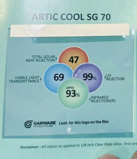 Garware Arctic Cool Elite SG70 Sun Control Window Film for Side Glass & Rear Windshield, TSER 47%