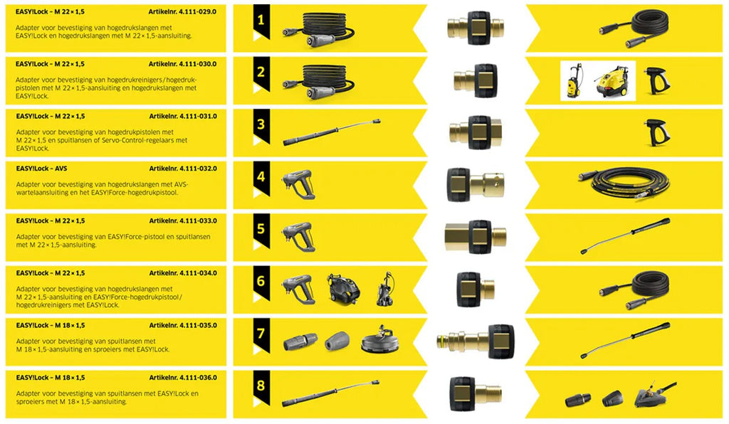 Karcher No.5 TR22IG to M22/15 EasyLock Adapter For Karcher Pressure Washer