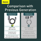 Baseus Share Together 2X USB / 2X USB Type C Car Charger 120W PPS Charger Grey (CCBT-A0G) - Planet Car Care