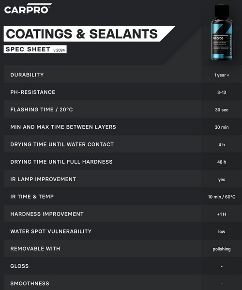 Carpro Dquartz GForce Glass Coating 50ml