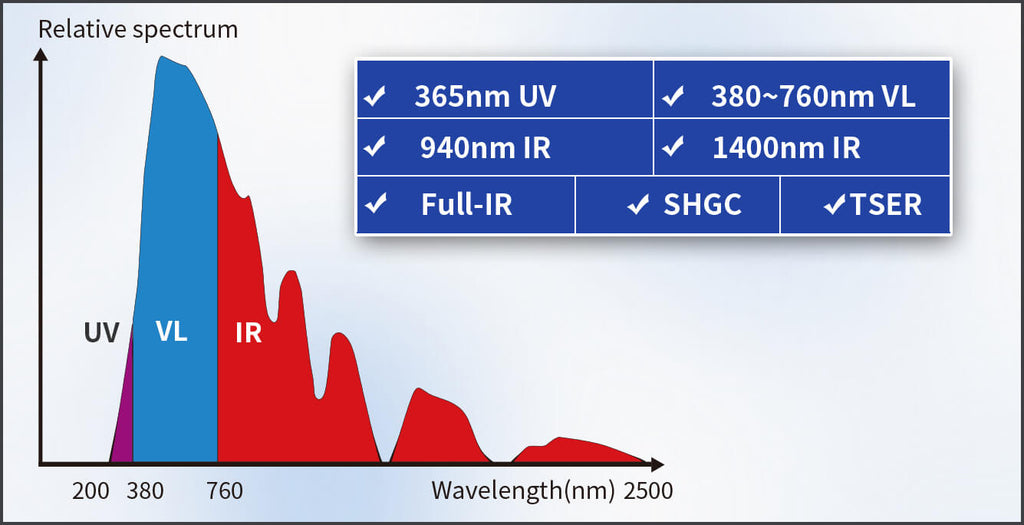 PCC LS161H TSER Meter – Measures UV, IR & Visible Light Transmission