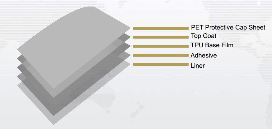 Tint & Orange Paint Protection Film (PPF) TPU PRO, 170μm - Planet Car Care