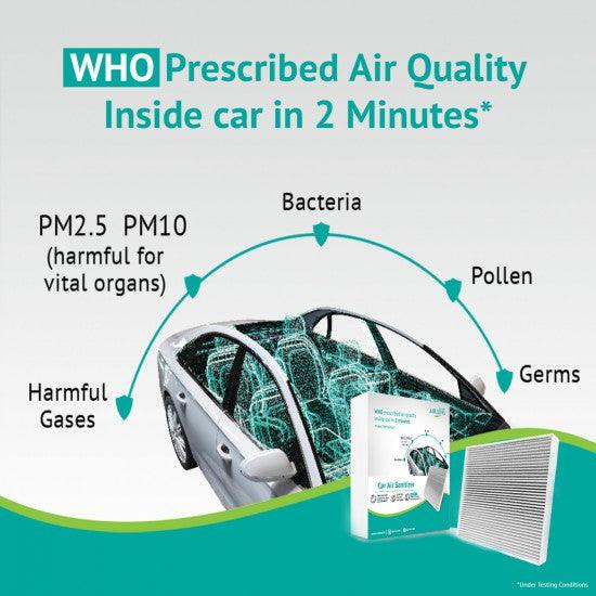 Airlens Car Air Purifier Cabin Filter - Planet Car Care