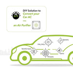 Airlens Car Air Purifier Cabin Filter - Planet Car Care