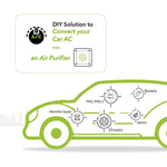 Airlens Car Air Purifier Cabin Filter