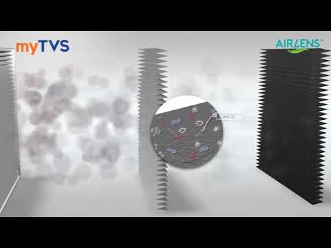 Airlens Car Air Purifier Cabin Filter